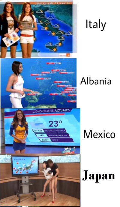 Weather News Across Different Countries